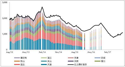 10月份，受到印尼重新開(kāi)放紅土鎳礦出口政策激勵(lì)，義聯(lián)集團(tuán)積極推動(dòng)礦山開(kāi)采權(quán)取得及出口，該集團(tuán)內(nèi)部人士表示，目前已提出出口申請(qǐng)，順利的話可望在年底出口第一艘船。義聯(lián)集團(tuán)內(nèi)部人員表示，在重新積極推動(dòng)印尼紅土鎳礦開(kāi)采權(quán)取得，及設(shè)臵冶煉廠計(jì)后，目前已與當(dāng)?shù)厝A僑合作取得2個(gè)礦區(qū)的采礦權(quán)，受限于印尼當(dāng)?shù)胤钕拗疲赓Y只能取得49%開(kāi)采權(quán)力下，目前已有一個(gè)礦區(qū)已合法取得開(kāi)采權(quán)，只要出口申請(qǐng)核準(zhǔn)即可出口，將紅土鎳礦運(yùn)往福建寧德廠冶煉鎳生鐵。目前已提出出口申請(qǐng)，若是順利預(yù)期在年底即可運(yùn)出第一艘船的紅土鎳礦。而依合約數(shù)量，預(yù)期年出口量約在100萬(wàn)噸。而另一個(gè)礦山開(kāi)采權(quán)目前也在申請(qǐng)法定程序。