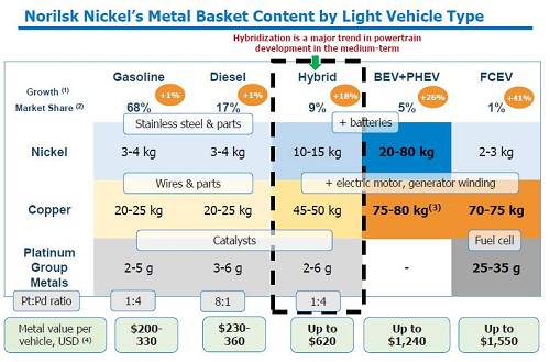 2、印尼不銹鋼問(wèn)題還沒(méi)有完全解決；