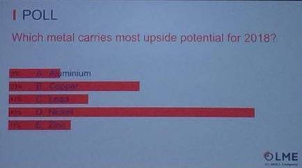 LME庫(kù)存也很有眼力的配合下降。