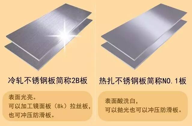 無錫不銹鋼板價格,201不銹鋼,無錫不銹鋼,304不銹鋼板,321不銹鋼板,316L不銹鋼板,無錫不銹鋼板 無錫不銹鋼板價格,201不銹鋼,無錫不銹鋼,304不銹鋼板,321不銹鋼板,316L不銹鋼板,無錫不銹鋼板