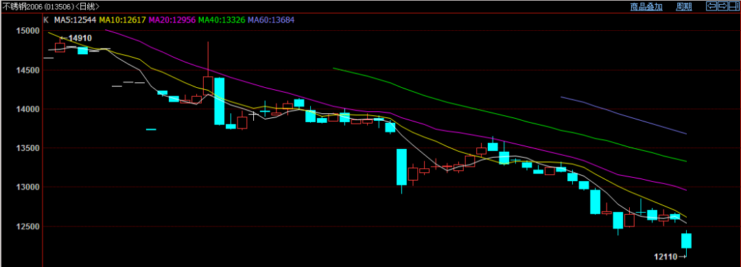 無(wú)錫不銹鋼板價(jià)格,201不銹鋼,無(wú)錫不銹鋼,304不銹鋼板,321不銹鋼板,316L不銹鋼板,無(wú)錫不銹鋼板 無(wú)錫不銹鋼板價(jià)格,201不銹鋼,無(wú)錫不銹鋼,304不銹鋼板,321不銹鋼板,316L不銹鋼板,無(wú)錫不銹鋼板