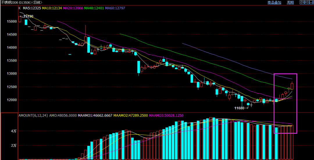 無錫不銹鋼板價(jià)格,201不銹鋼,無錫不銹鋼,304不銹鋼板,321不銹鋼板,316L不銹鋼板,無錫不銹鋼板 無錫不銹鋼板價(jià)格,201不銹鋼,無錫不銹鋼,304不銹鋼板,321不銹鋼板,316L不銹鋼板,無錫不銹鋼板